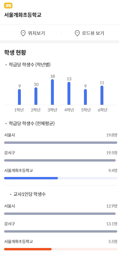 서울 개화초 학생수