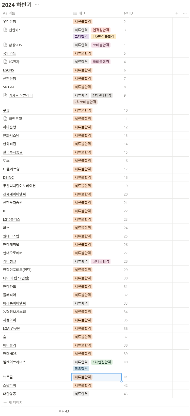 엘케이아이앤씨 이미지