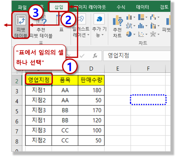 피벗 테이블 만들기 (1)