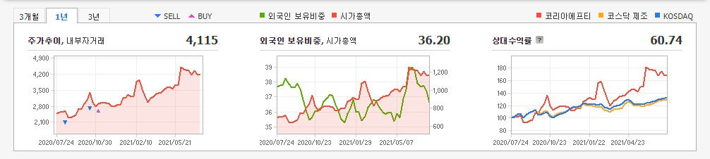 자율주행-관련주