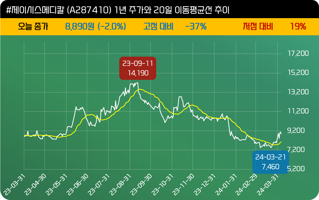 인사이트::한경유레카 NO.1 AI투자서비스