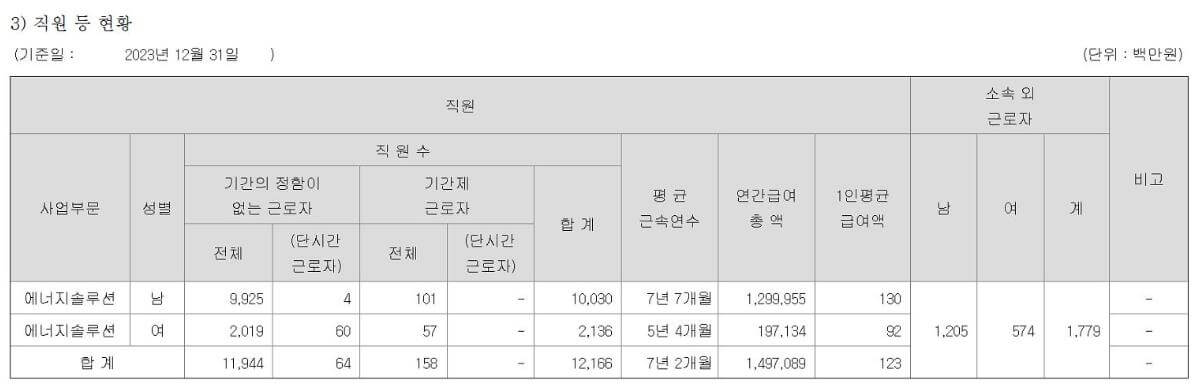 엘지에너지솔루션 연봉