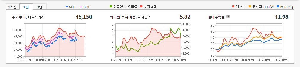 tsmc-관련주-대장주