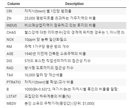 컬럼별 설명