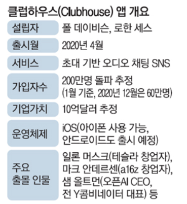  클럽하우스란 무엇인가