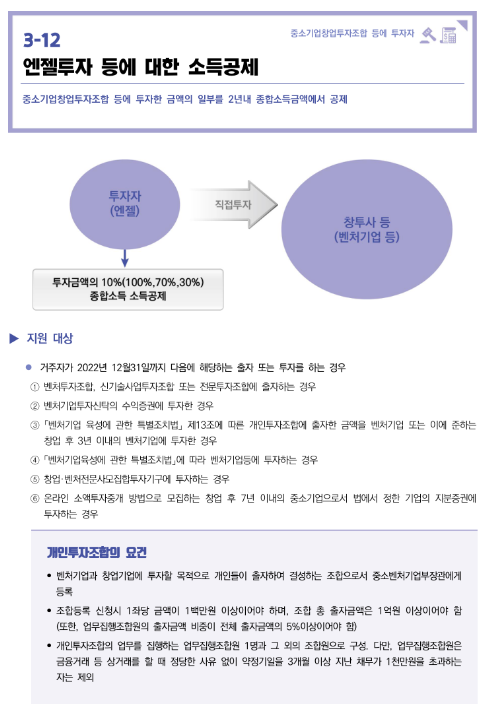  엔젤투자 등에 대한 소득공제(2022년 중소기업 조세지원)