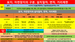 파주 수목장