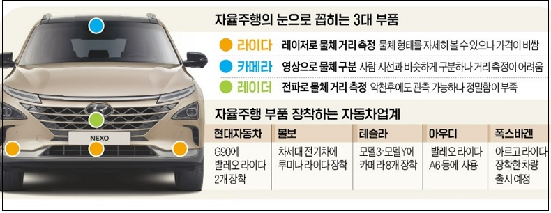 &quot;스타트업&#44; 카메라 3D시스템이 라이다보다 우월&quot; VIDEO: Camera Crushes Lidar&#44; Claims Startup