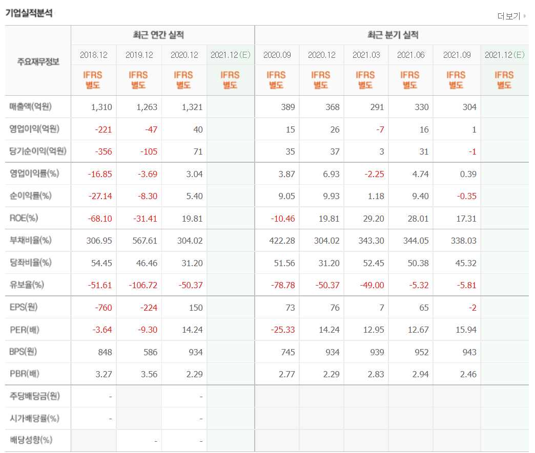 UAM 관련주식 정리