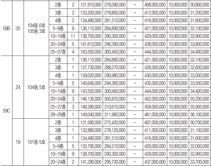 한화 포레나 인천 학익 분양가 청약정보