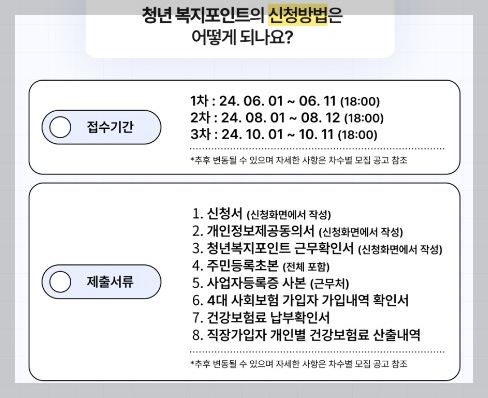 경기도청년노동자지원사업 및 청년복지포인트 안내