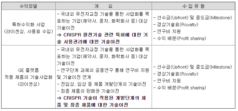 ① 기업정보 & 청약 툴젠 공모주 9