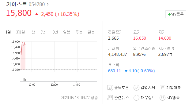  [급등주 분석] #키이스트 액면병합!! #방탄관련주 #방탄테마주
