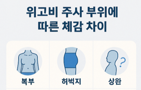 주사부위에 따른 불편감