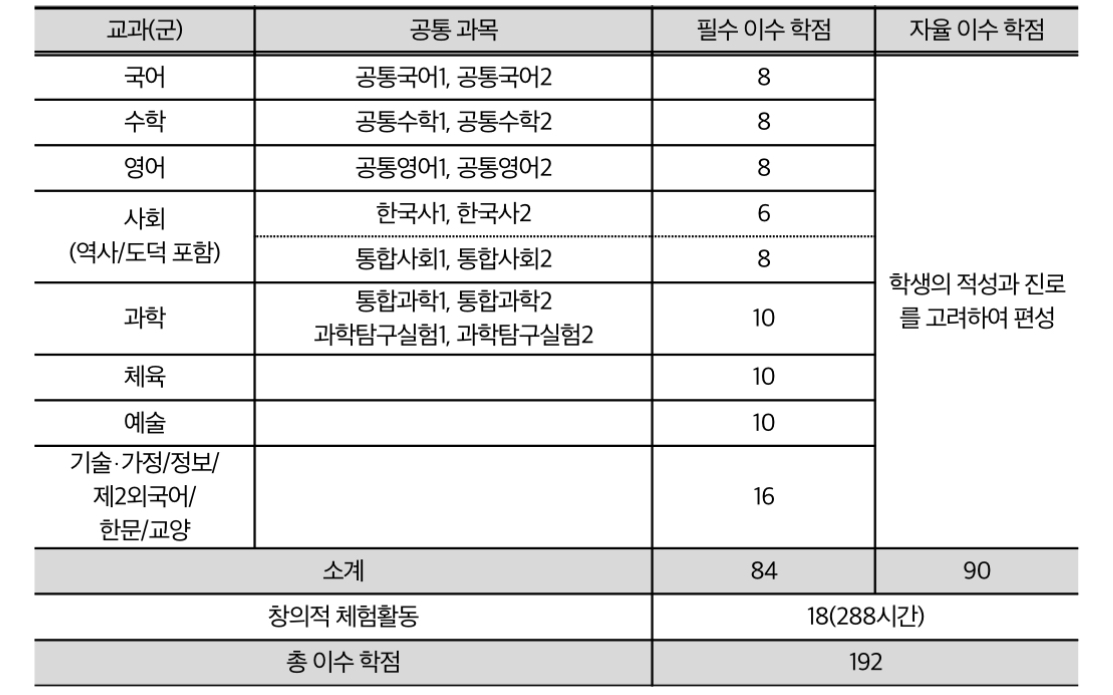 교육부 보도자료