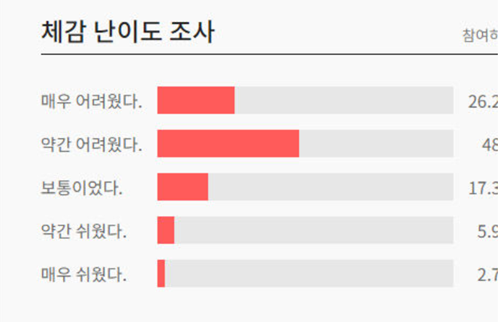 2024년-5월-모의고사-난이도