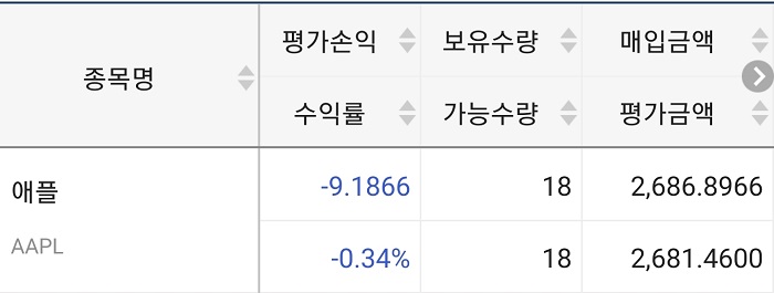 미국-주식-애플-추가-매수