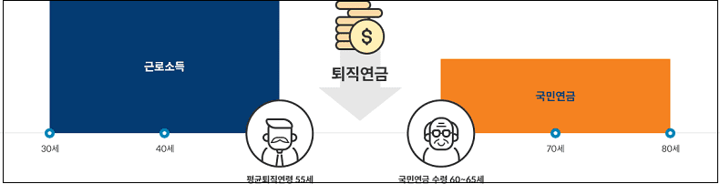 이런! ...&quot;퇴직연금&#44; 일시금 수령 막고 중도 인출도 제한한다고?&quot;