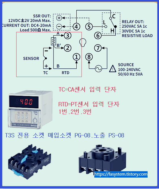 T3S 주요 회로도 사진