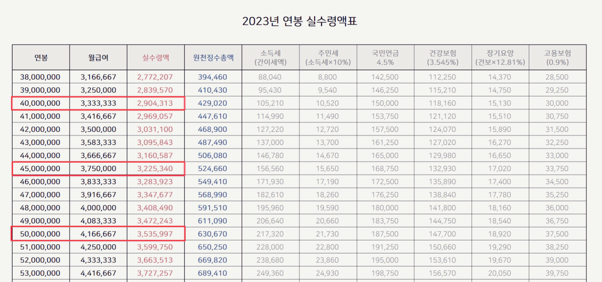 연봉 실수령액
