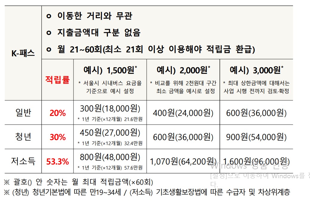 K패스 혜택