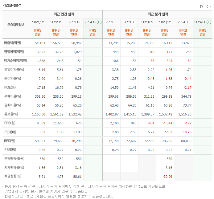 코오롱_실적