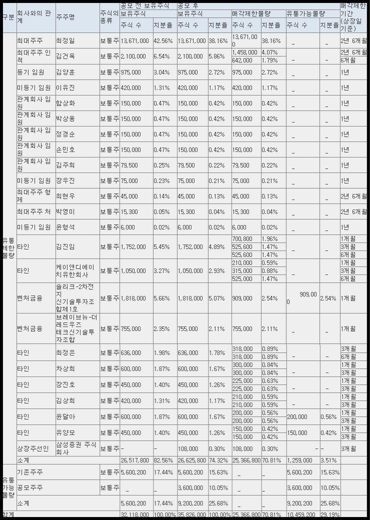 피아이이 보호예수