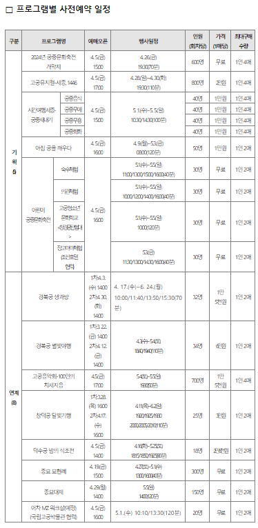 봄궁중문화축전 궁패스티켓 예매방법/혜택