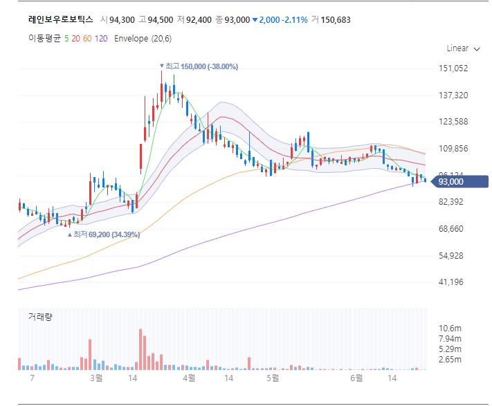 현대차 자동화 전동화 스마트팩토리 관련주 테마주