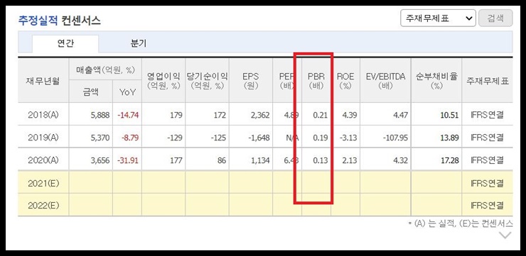 휴스틸 PBR