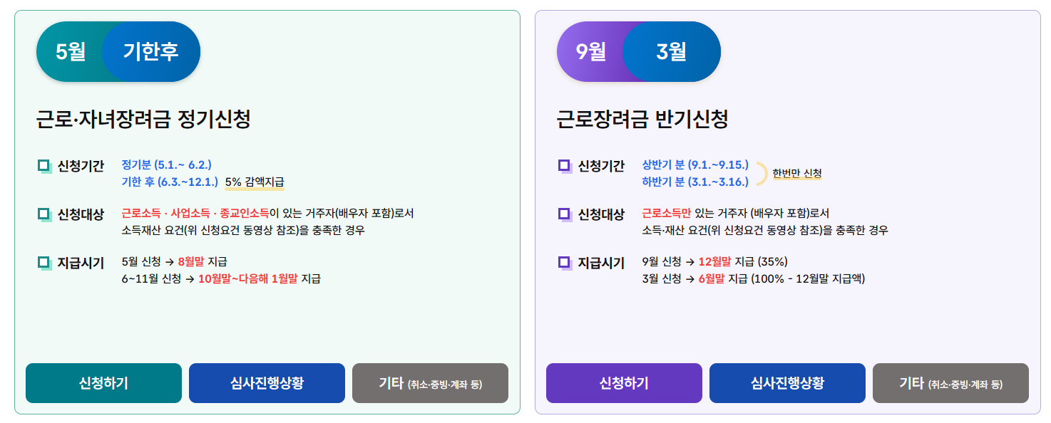 2025년 자녀장려금 신청 및 지급 일정
