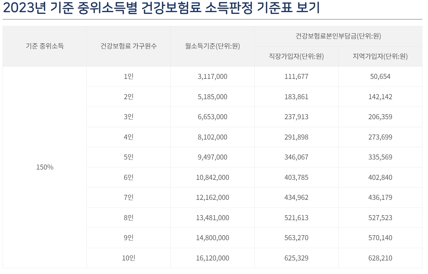 이사비지원사업