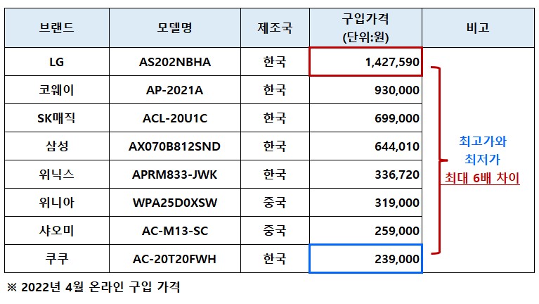 공기청정기_성능테스트_가격비교