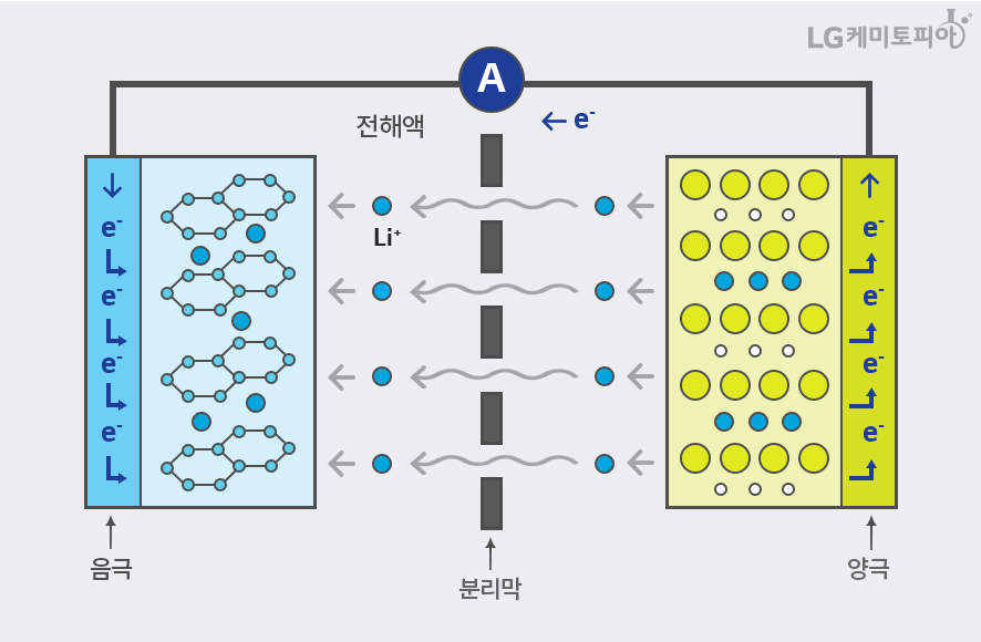  (삼프로tv 업종기초교육) 2차 전지 4대 소재