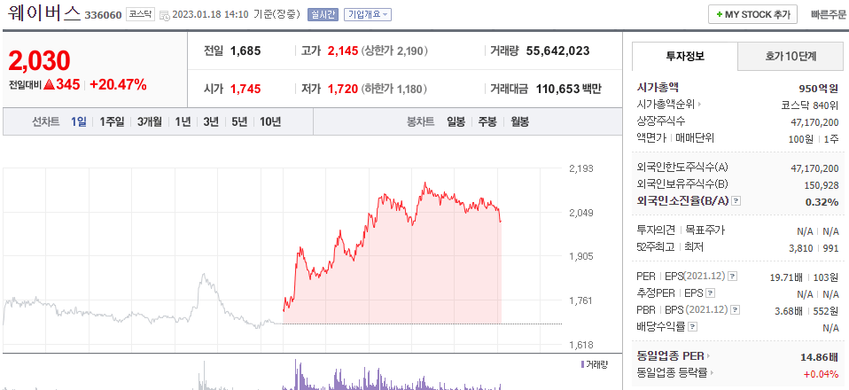  (336060)웨이버스 주가 전망 메타 버스 서울 도입 메타버스 관련주 급등
