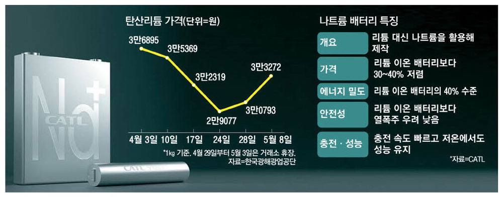  23-05-10 시장 이야기2(반도체, 부채한도협상, 시장 저점은 아직 오지 않았다)