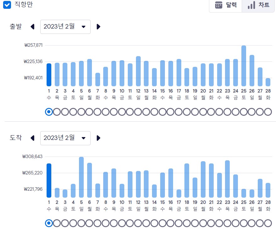 2월 도쿄 항공권 스카이스캐너 출발 공항 요금 정보 제공 2월 도쿄 항공권 스카이스캐너 출발 공항 요금 정보 제공