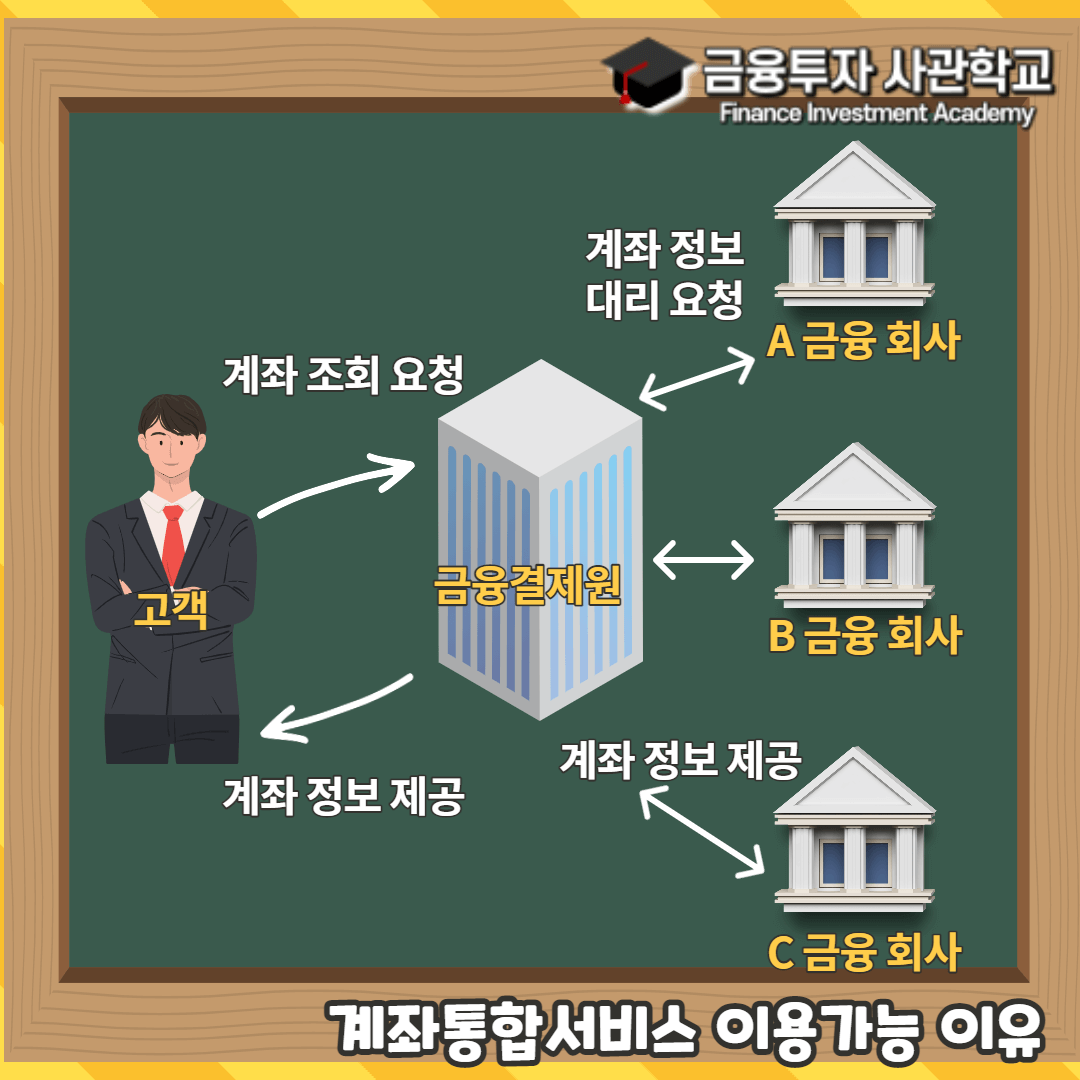 금융결제원-서비스-설명