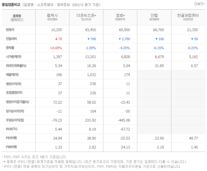 웹케시_동종업비교자료