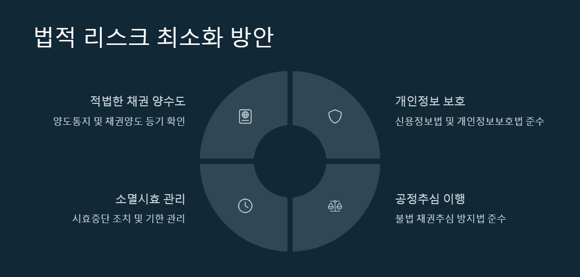 법적리스크최소화전략.jpg
