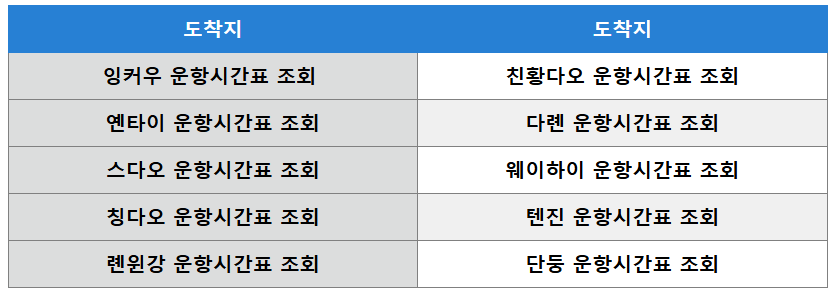 인천항 여객터미널 배편 시간표 예약