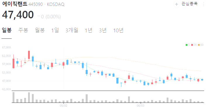 뉴로모픽 반도체 관련주 대장주 테마주 수혜주 TOP5