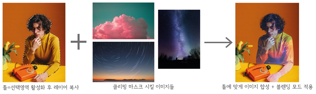 포토샵 클리핑 마스크 예시