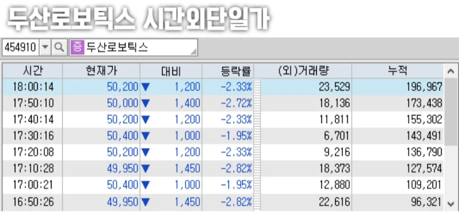 두산로보틱스-시간외-단일가