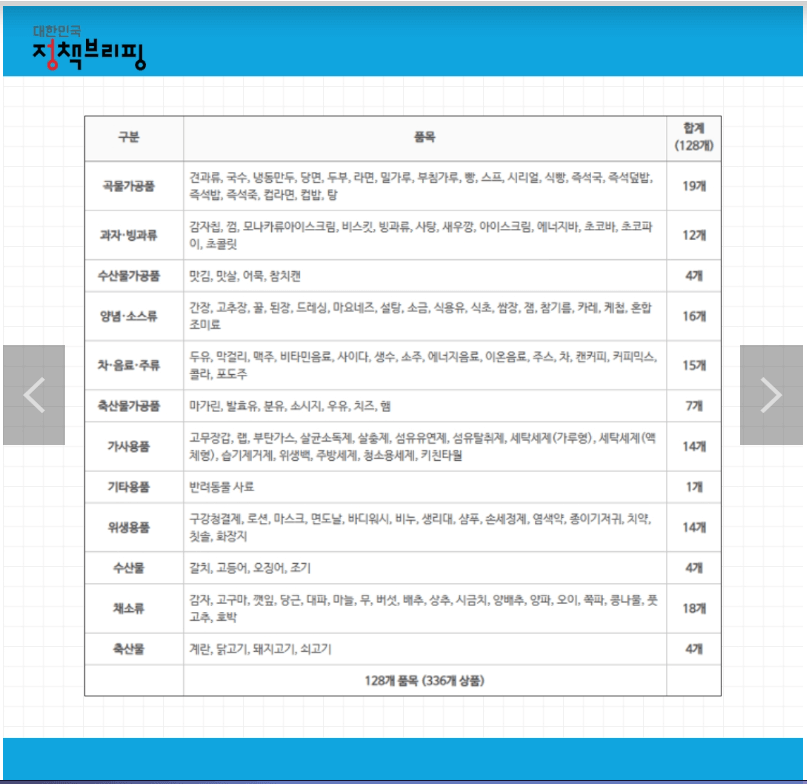 참가격