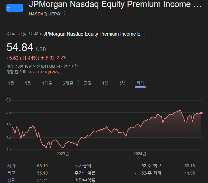 JEPQ ETF의 상장일인 2022년 5월 4일부터 2024년 10월 16일까지의 주가 차트 현황입니다.
