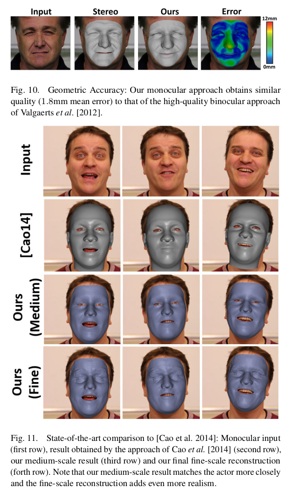 Reconstruction of Personalized 3D Face Rigs from Monocular Video