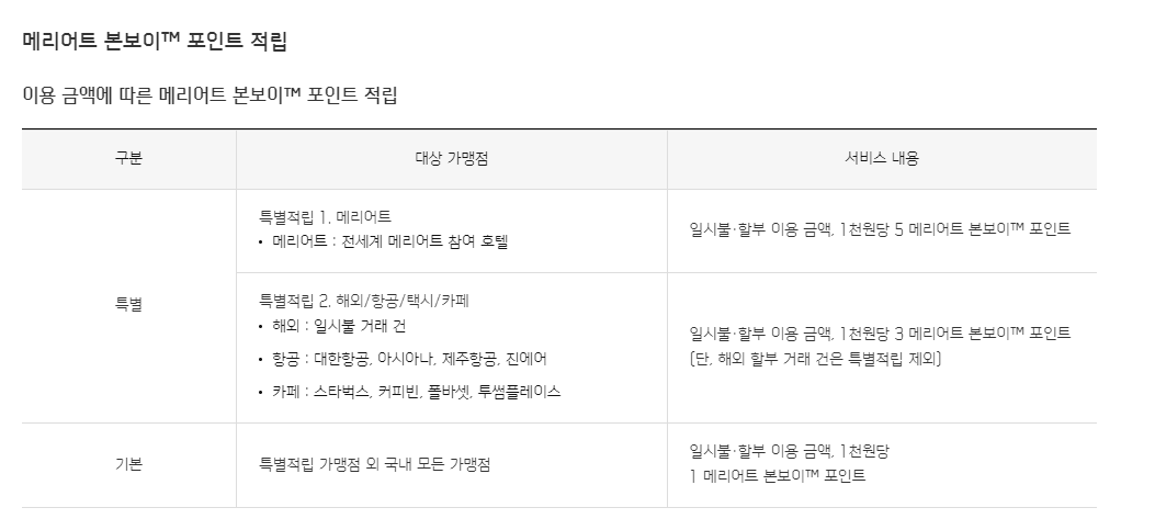 호텔카드이지만 마일리지가 더 쏠쏠한 메리어트 본보이™ 더 베스트 신한카드 호텔카드이지만 마일리지가 더 쏠쏠한 메리어트 본보이™ 더 베스트 신한카드