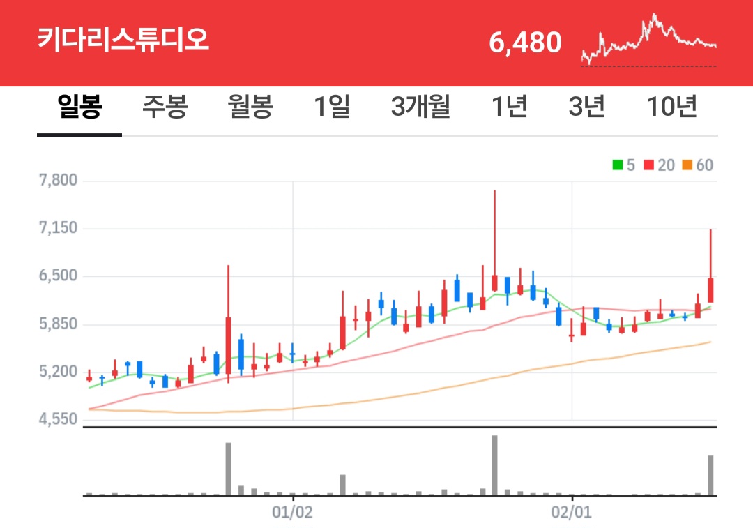 (투자 아이디어) 네이버웹툰 IPO 추진 및 수혜주