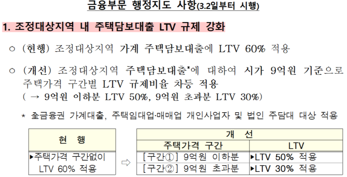 투기과열지구 조정지역 전세금반환대출 조건 핵심정리 3